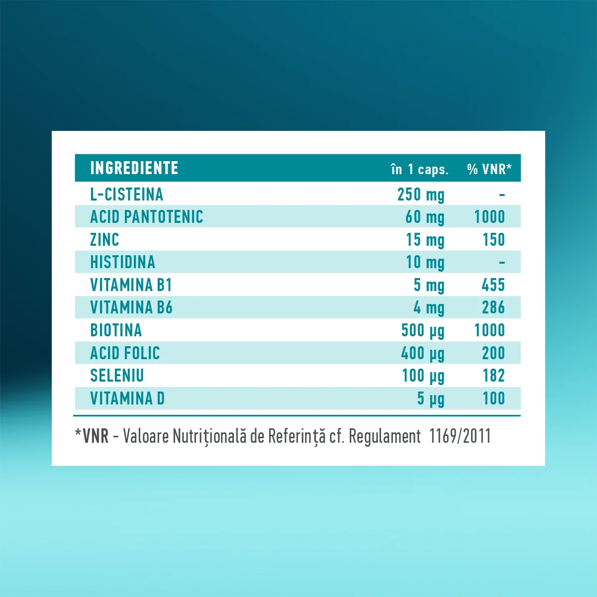 Sebomax Hair Regrowth capsule împotriva căderii părului cu Biotina, Zinc și Seleniu - Image 6