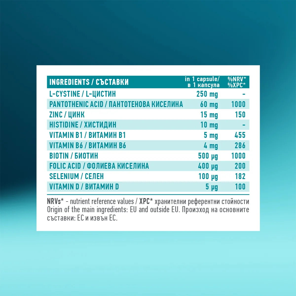 Sebomax Hair Regrowth капсули против косопад с Биотин, Цинк и Селен, 30 бр. - Image 6
